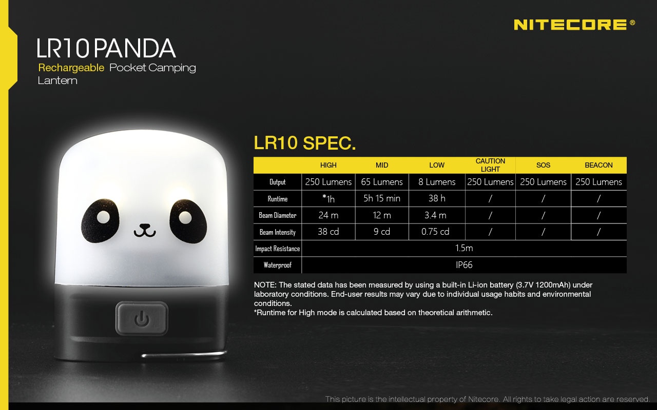 Światło S.O.S.: Tak | Maksymalny czas pracy (godz.): 38 | Zasięg wiązki światła (m): 24 | Baterie (kompatybilne): Akumulator Li-ion | Moc światła (L): 250 | Źródło światła: High CRI LED - LifeGun.pl Latarka Nitecore LR10 Panda 250 Lumenów-21