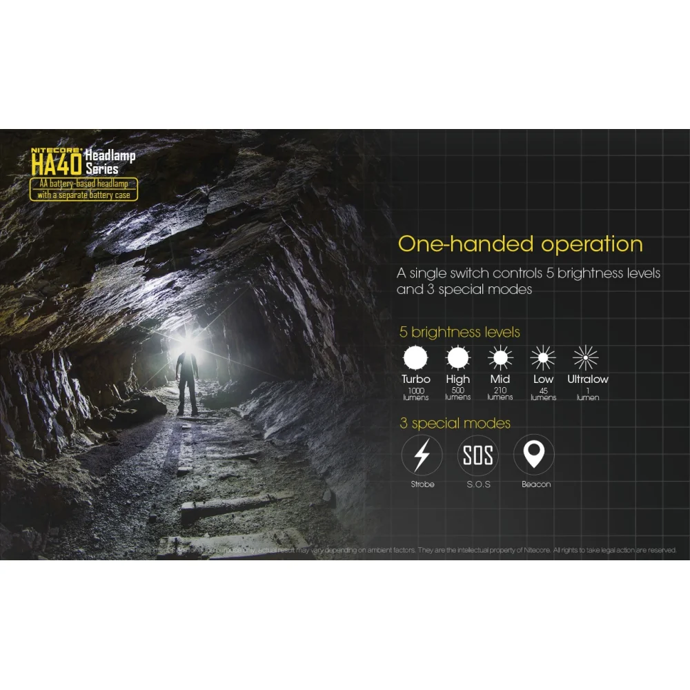 Latarka czołówka Nitecore HA40 1000 lumenów 14 Latarka czołówka Nitecore HA40 1000 lumenów