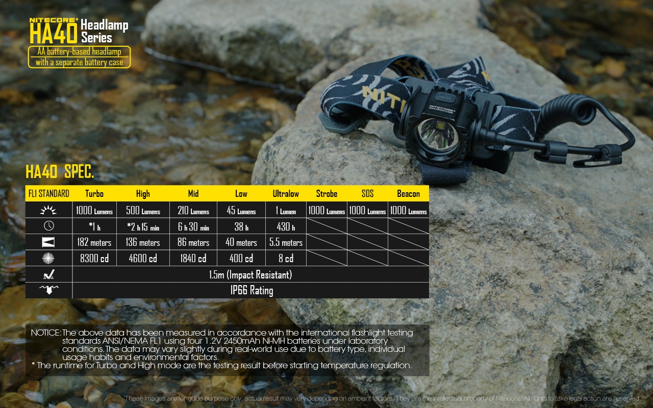 Latarka czołówka Nitecore HA40 1000 lumenów Czołówka od firmy Nitecore o mocy 1000 lumenów doskonale sprawdzi się jako wyposażenie EDC (codziennego użytku), a także jako sprzęt biwakowy czy poszukiwawczy. W latarce zastosowano mocną diodę LED CREE XM-L2 U2 i reflektor SMO. Dzięki temu jej światło jest mocne. Czołówka osiąga moc 1000 lumenów i ma maksymalny - LifeGun.pl Latarka czołówka Nitecore HA40 1000 lumenów-21