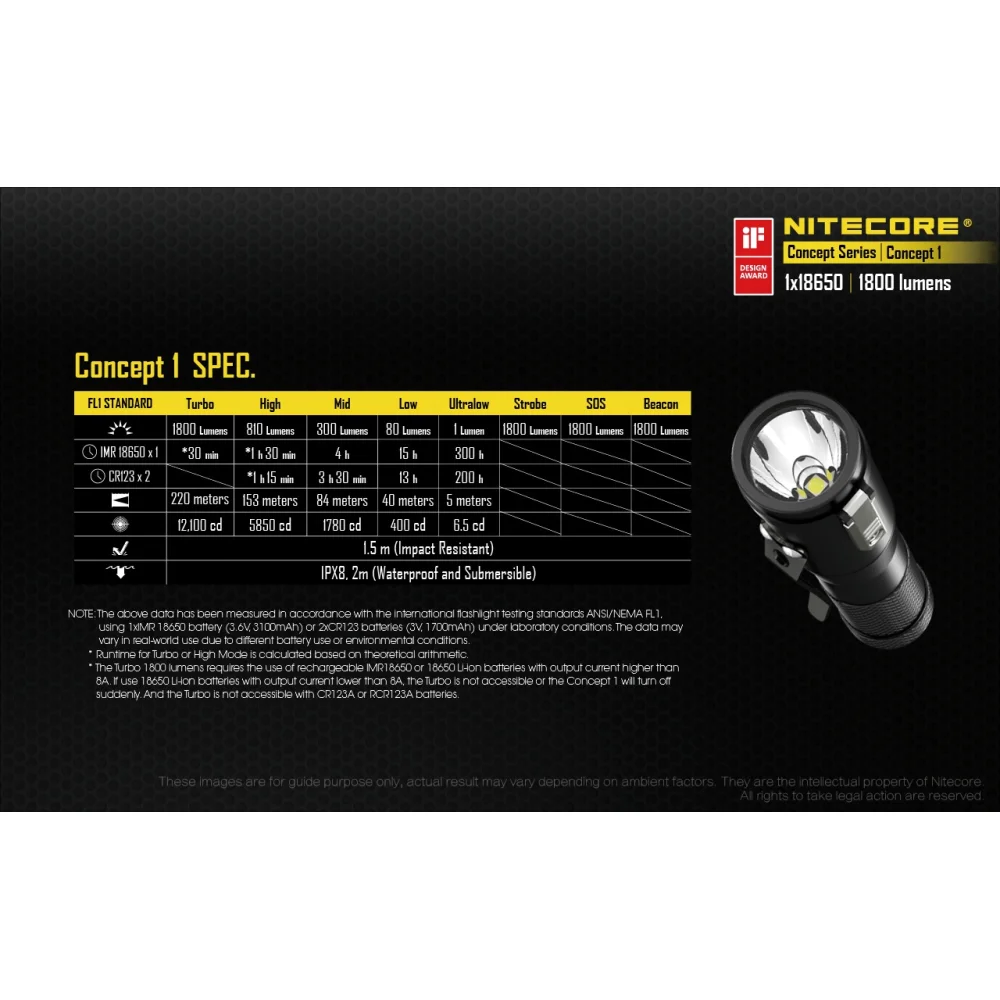 Latarka LED Nitecore Concept 1 1800 Lumenów 15 Latarka LED Nitecore Concept 1 1800 Lumenów