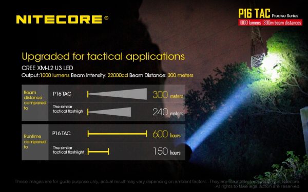 Latarka Nitecore P16 TAC 1000 lumenów-6