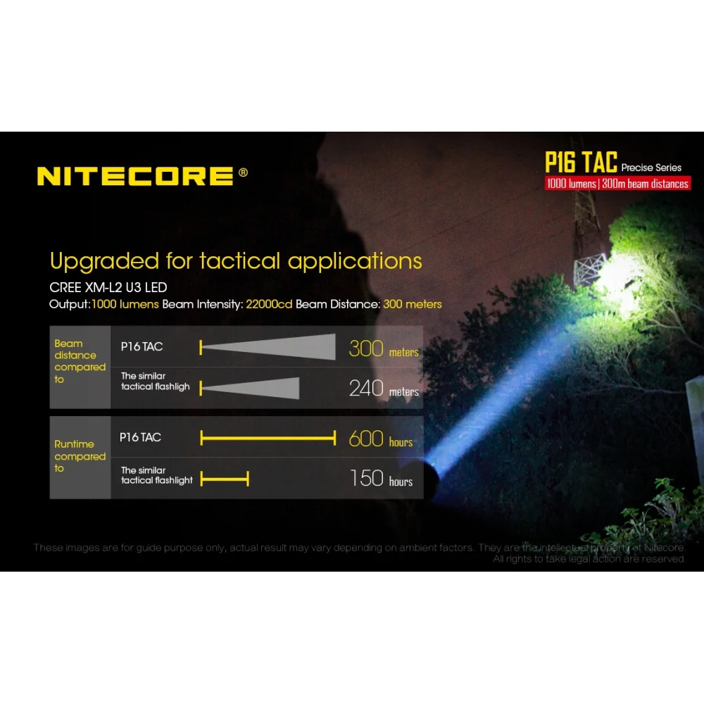 Latarka Nitecore P16 TAC 1000 lumenów 6 Latarka Nitecore P16 TAC 1000 lumenów