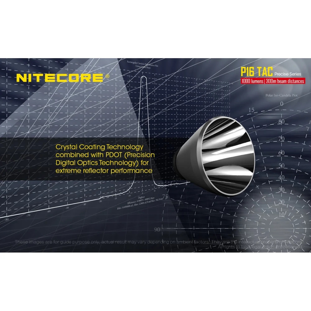 Latarka Nitecore P16 TAC 1000 lumenów 12 Latarka Nitecore P16 TAC 1000 lumenów