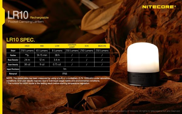 Latarka Nitecore LR10 - Czarny 250 Lumenów-21