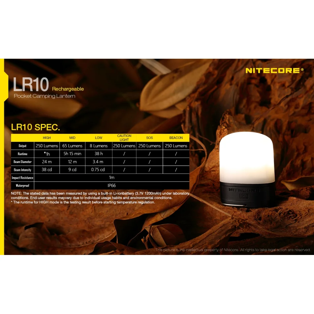 Latarka Nitecore LR10 - Czarny 250 Lumenów 21 Latarka Nitecore LR10 – Czarny 250 Lumenów