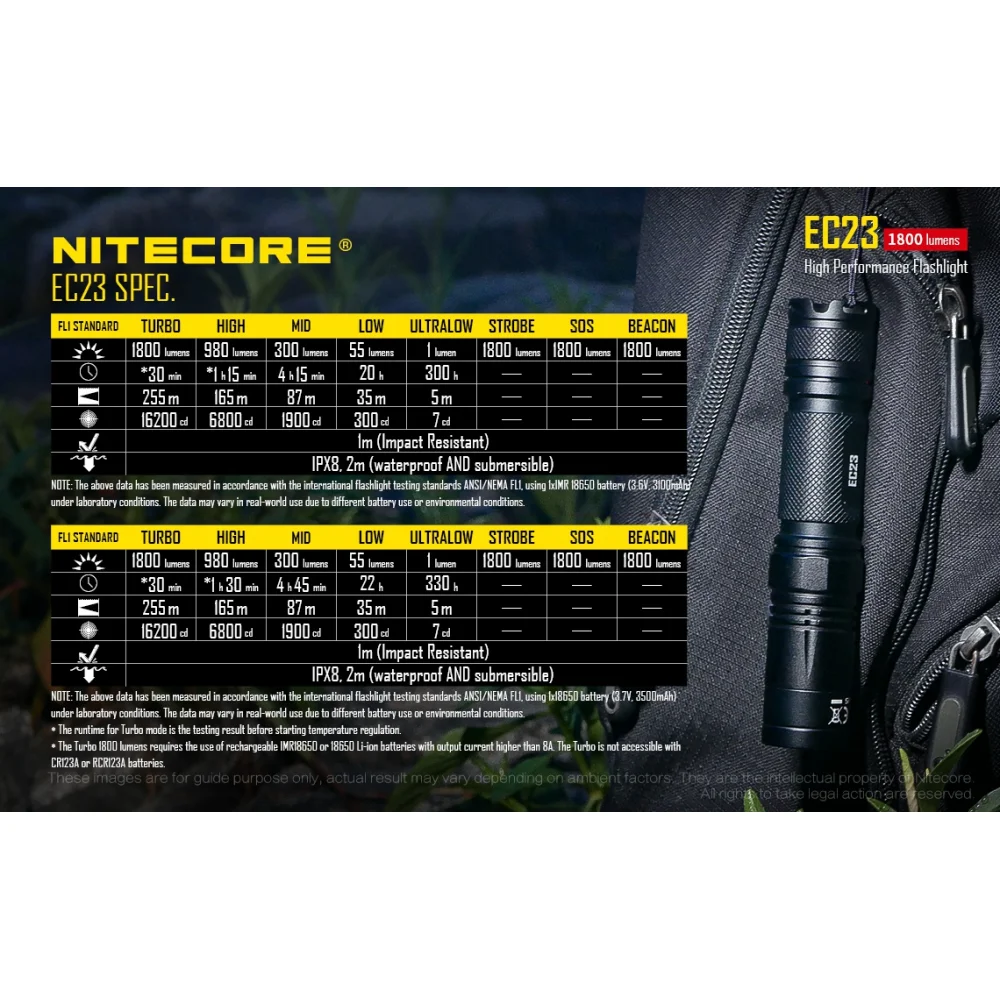 Latarka Nitecore EC23 1800 Lumenów 19 Latarka Nitecore EC23 1800 Lumenów