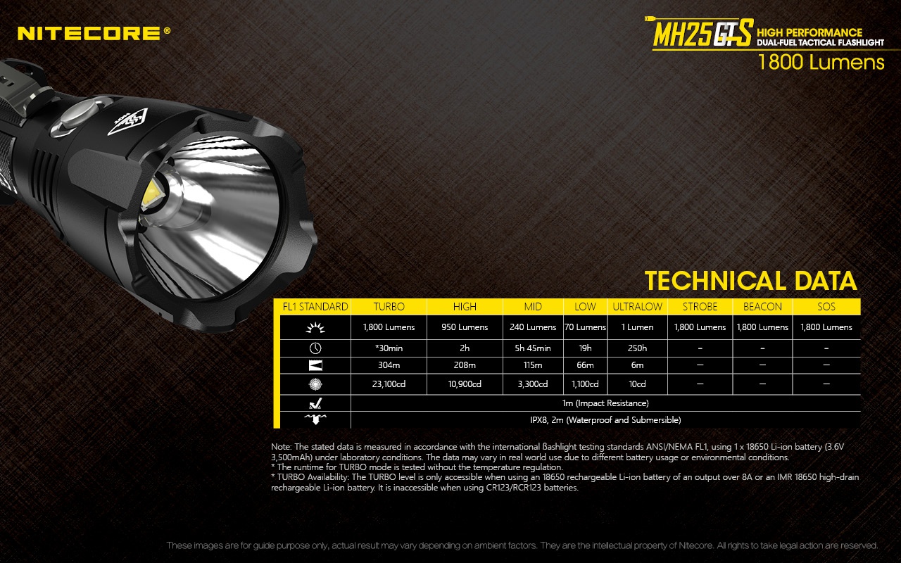 Światło S.O.S.: Tak | Maksymalny czas pracy (godz.): 250 | Zasięg wiązki światła (m): 304 | Wodoodporna: Tak - do 2 metrów | Długość całkowita (mm): 150 | Średnica głowicy (mm): 34 | Źródło światła: LED CREE XHP35 HD | Światło stroboskopowe: tak | Moc światła (L): 1800 | Waga (g): 124 - LifeGun.pl Latarka Nitecore MH25GTS 1800 Lumenów-20