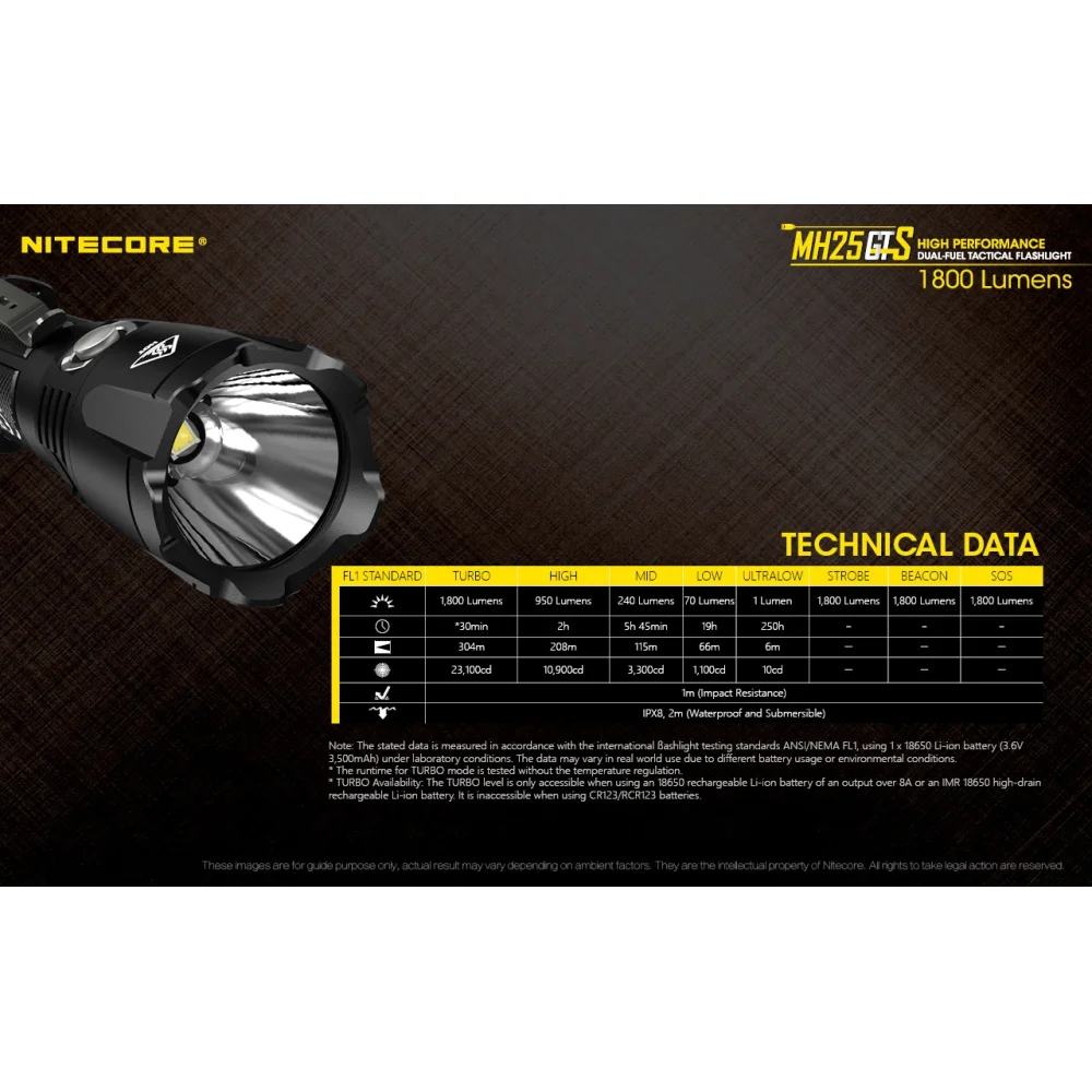 Latarka Nitecore MH25GTS 1800 Lumenów 20 Latarka Nitecore MH25GTS 1800 Lumenów
