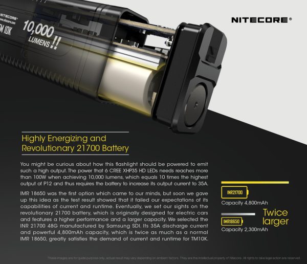 Latarka Nitecore TM10K Tiny Monster 10K-6