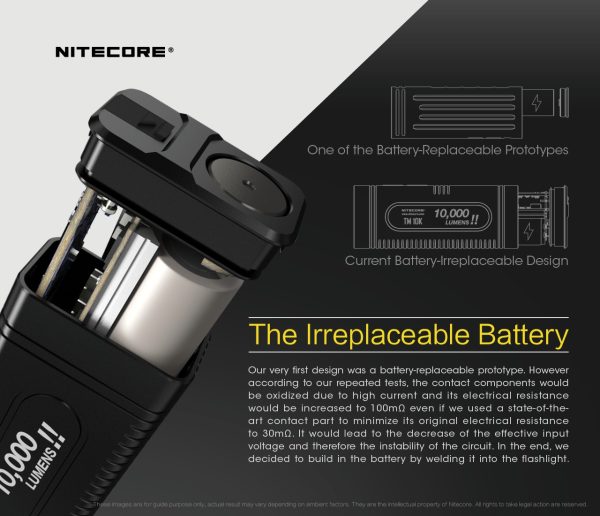Latarka Nitecore TM10K Tiny Monster 10K-10