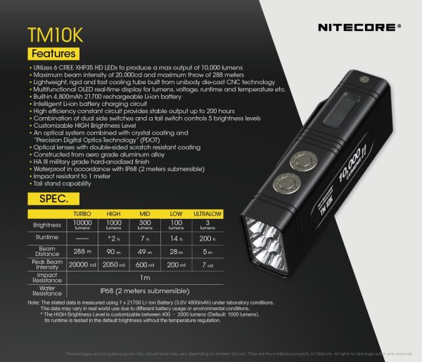 Latarka Nitecore TM10K Tiny Monster 10K-16