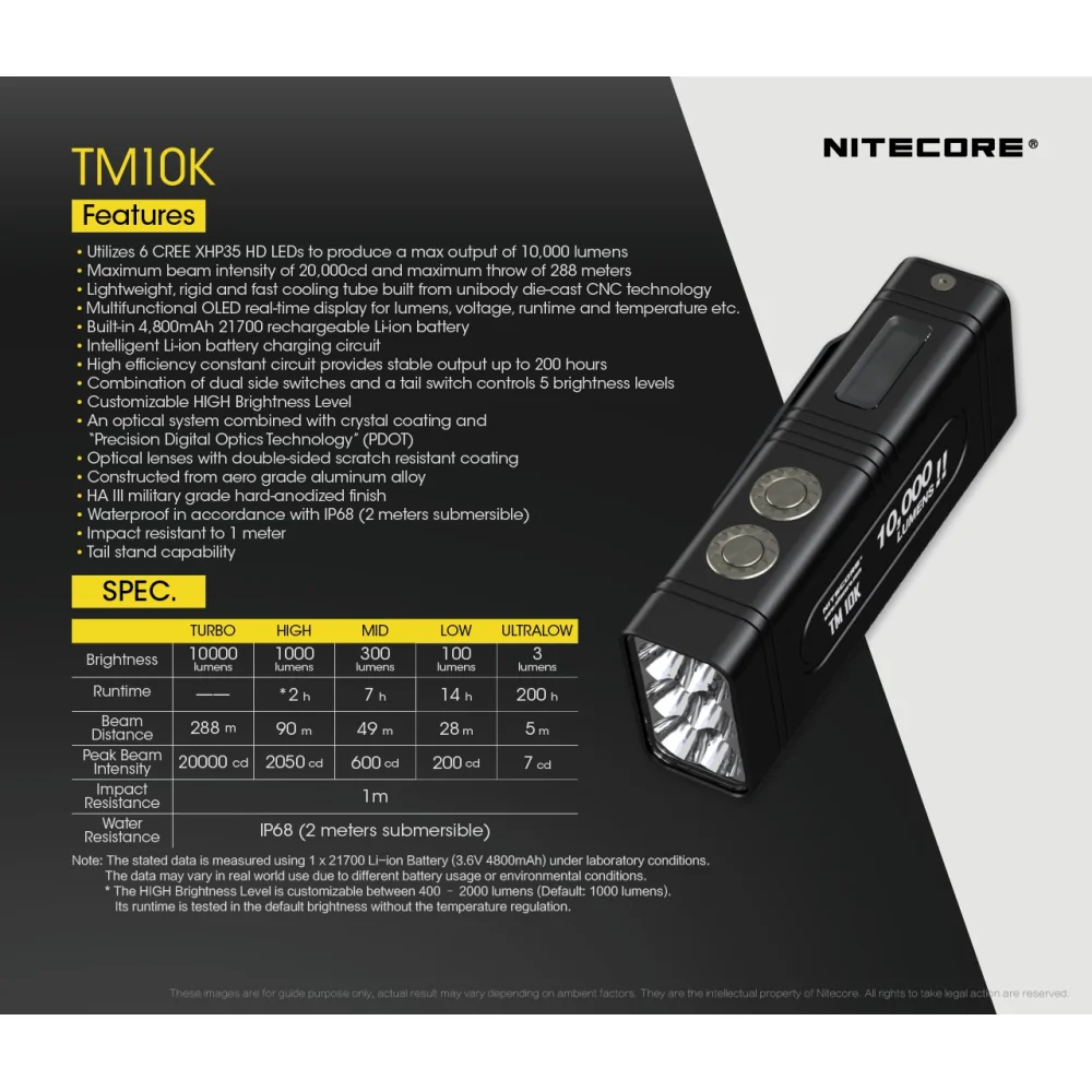 Latarka Nitecore TM10K Tiny Monster 10K 16 Latarka Nitecore TM10K Tiny Monster 10K