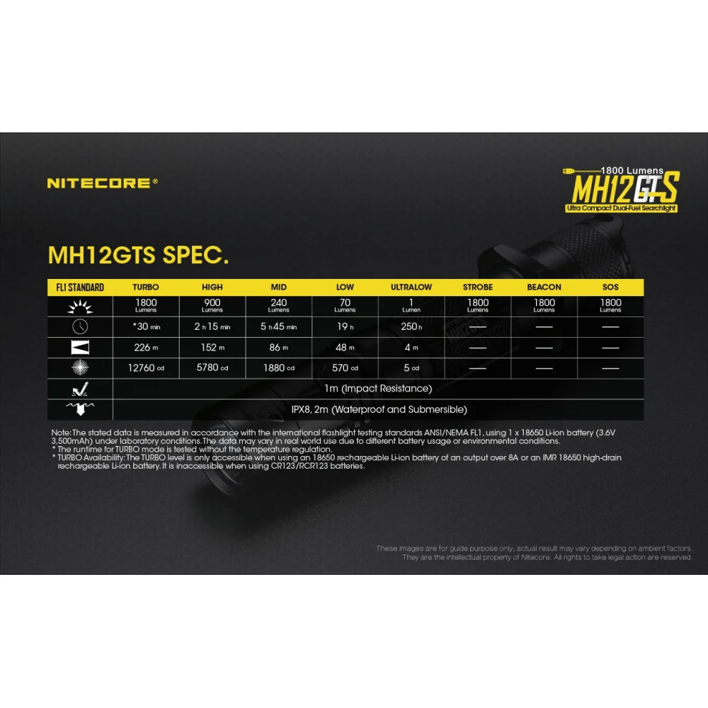 Latarka Nitecore MH12GTS 1800 Lumenów 21 Latarka Nitecore MH12GTS 1800 Lumenów