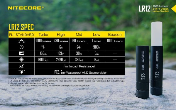 Latarka Nitecore LR12 1000 Lumenów-18