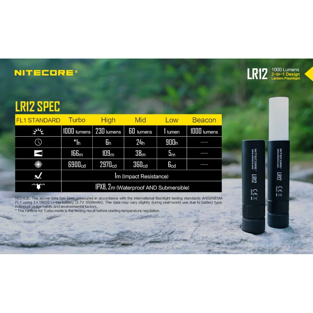 Latarka Nitecore LR12 1000 Lumenów 18 Latarka Nitecore LR12 1000 Lumenów