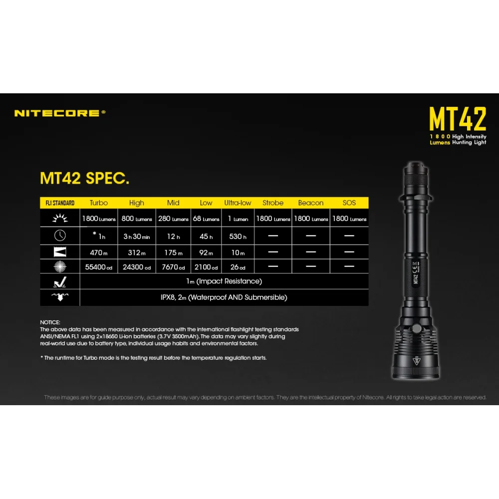 Latarka Nitecore MT42 1800 lumenów 21 Latarka Nitecore MT42 1800 lumenów