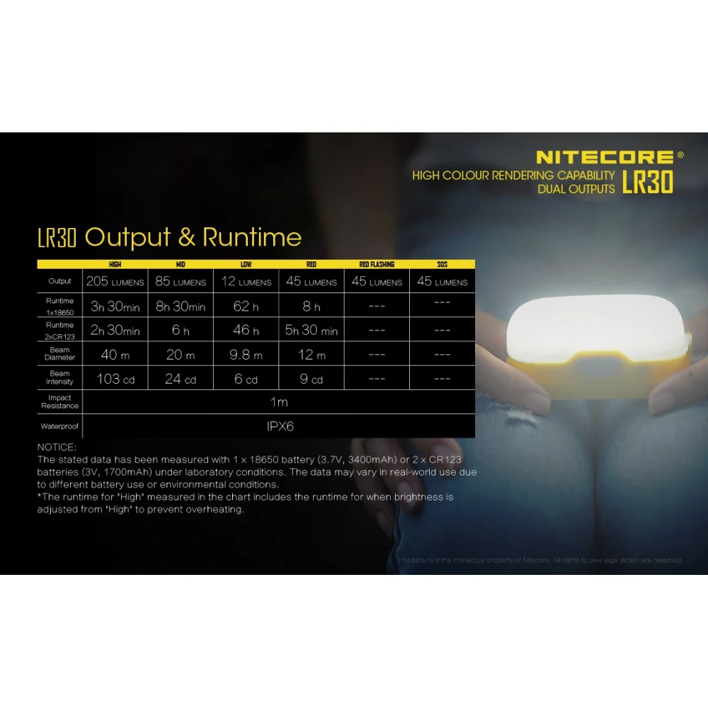 Latarka Nitecore LR30 205 lumenów Żółta 15 Latarka Nitecore LR30 205 lumenów Żółta
