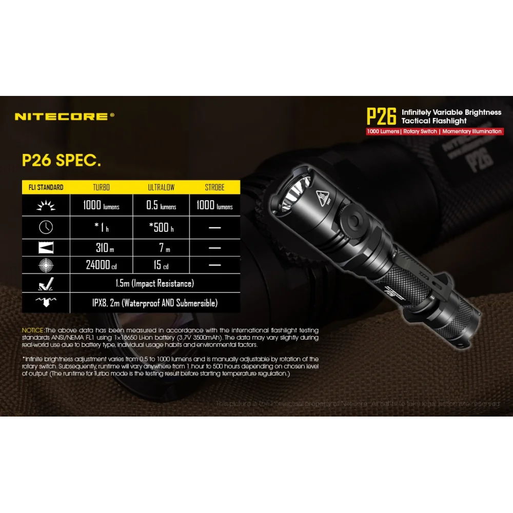 Latarka Nitecore P26 1000 lumenów 22 Latarka Nitecore P26 1000 lumenów