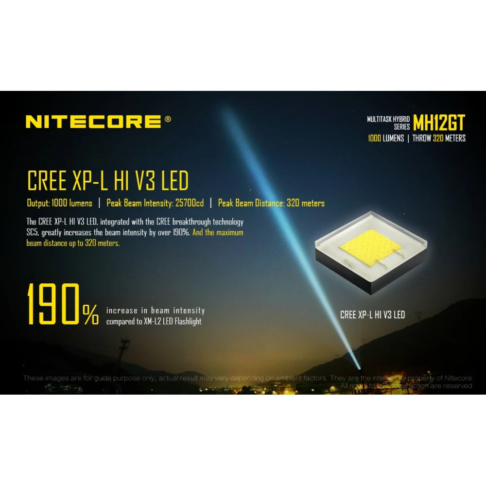Latarka Nitecore MH12GT Multi-Task Hybrid 1000 lumenów 5 Latarka Nitecore MH12GT Multi-Task Hybrid 1000 lumenów
