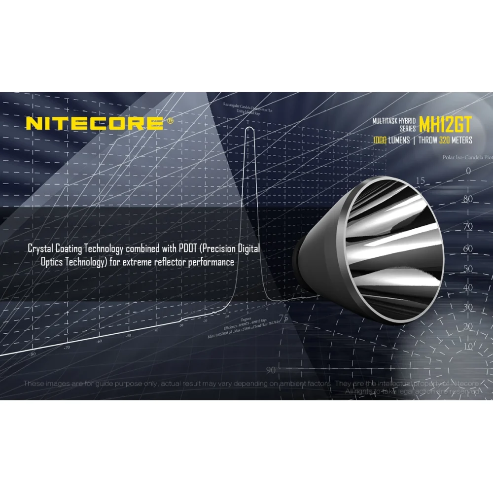 Latarka Nitecore MH12GT Multi-Task Hybrid 1000 lumenów 9 Latarka Nitecore MH12GT Multi-Task Hybrid 1000 lumenów