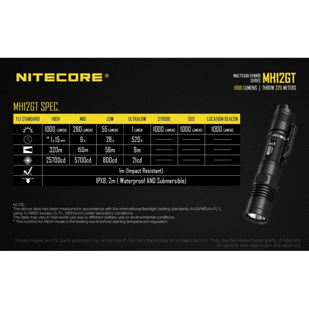 Latarka Nitecore MH12GT Multi-Task Hybrid 1000 lumenów 24 Latarka Nitecore MH12GT Multi-Task Hybrid 1000 lumenów