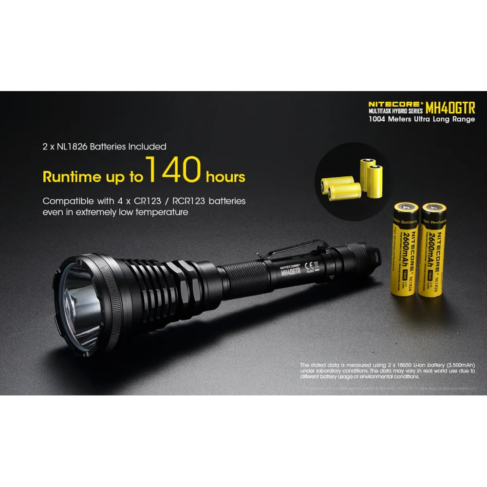Latarka Nitecore MH40GTR Multi-Task Hybrid 1200 lumenów 9 Latarka Nitecore MH40GTR Multi-Task Hybrid 1200 lumenów