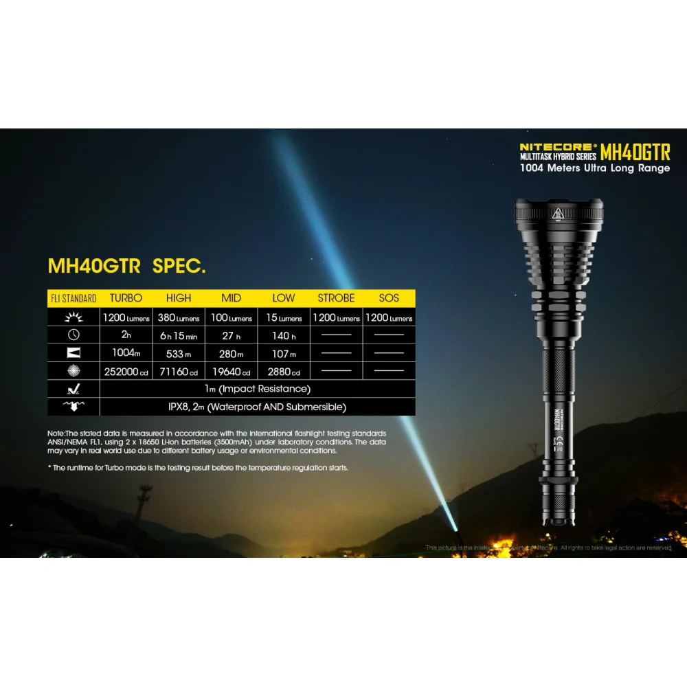 Latarka Nitecore MH40GTR Multi-Task Hybrid 1200 lumenów 17 Latarka Nitecore MH40GTR Multi-Task Hybrid 1200 lumenów