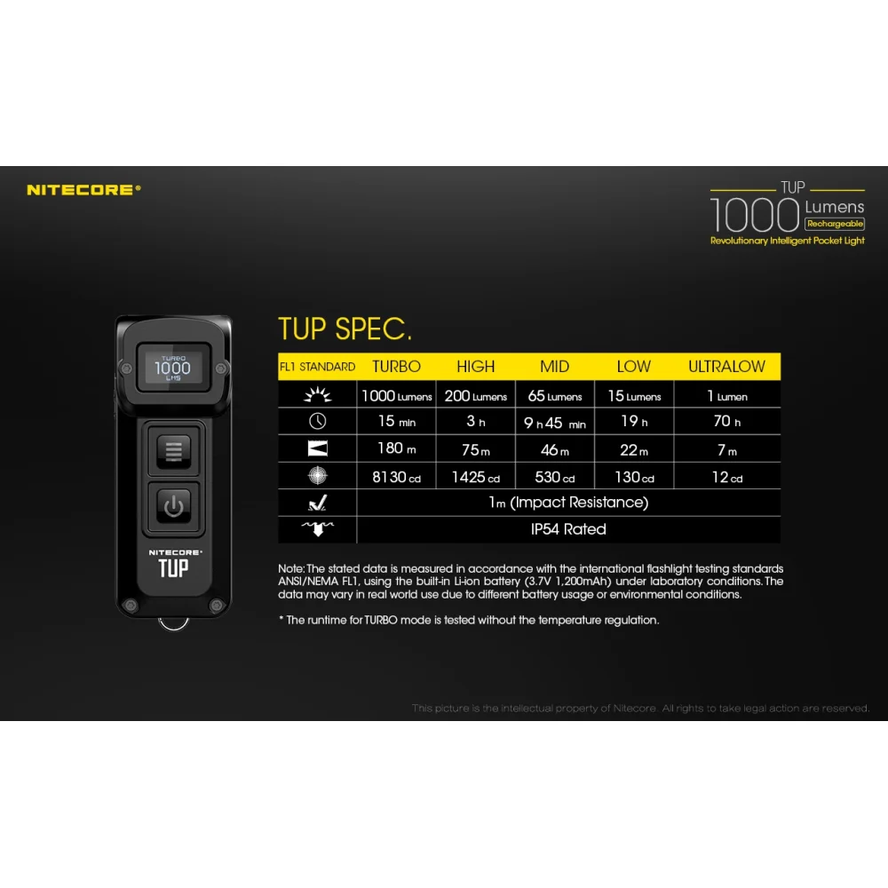 Latarka Nitecore TUP 1000 lumenów Szara 18 Latarka Nitecore TUP 1000 lumenów Szara