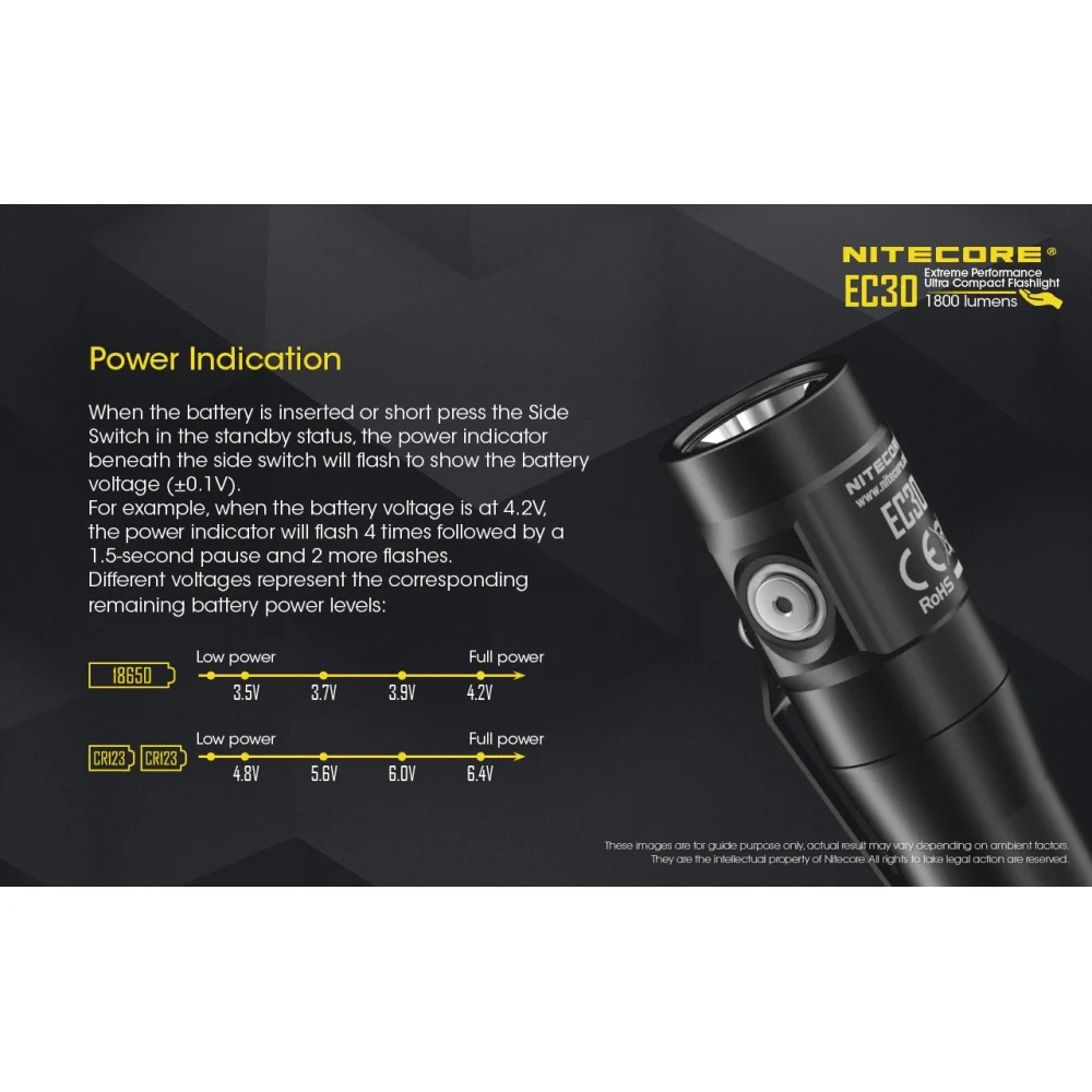 Latarka Nitecore Explorer Series EC30 15 Latarka Nitecore Explorer Series EC30
