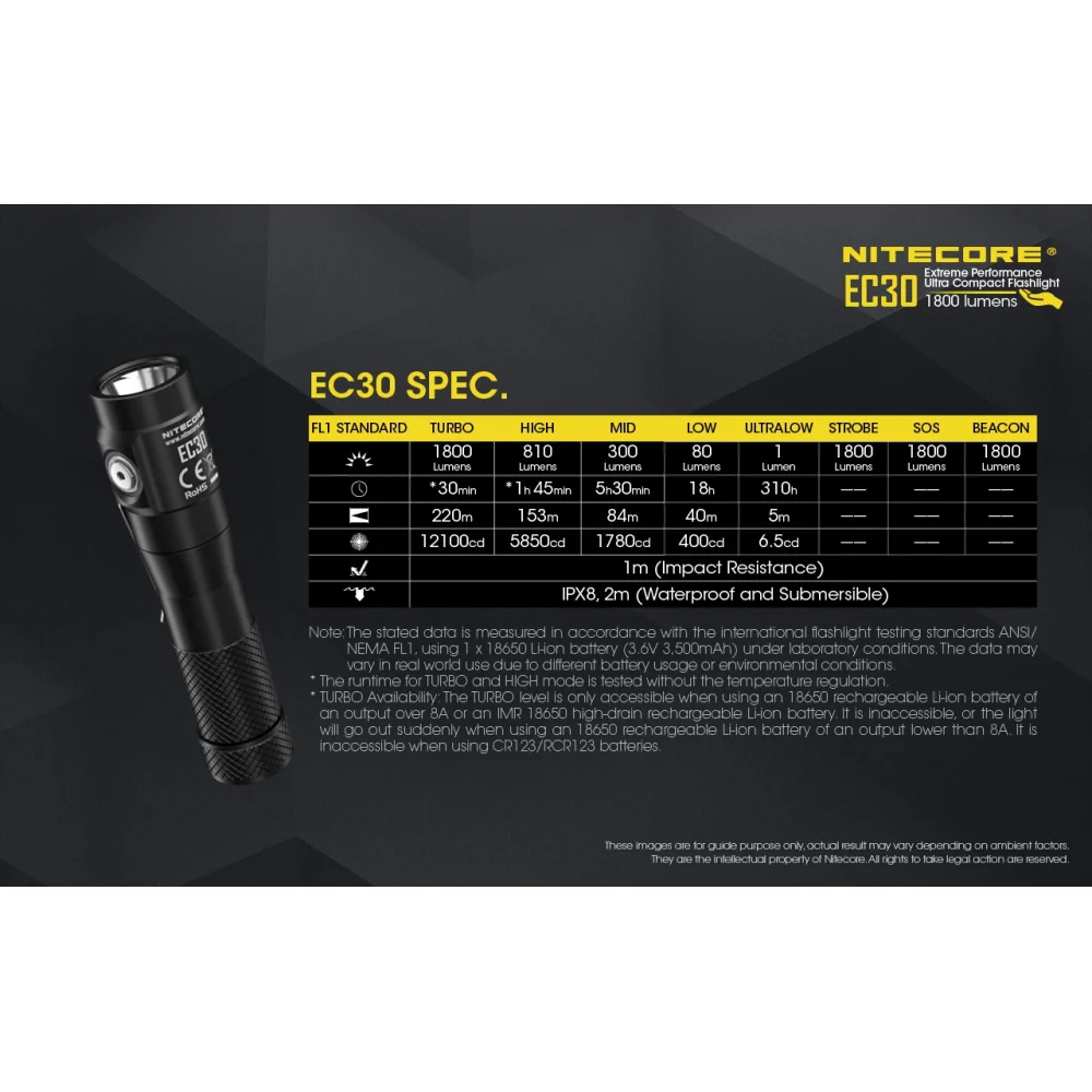 Latarka Nitecore Explorer Series EC30 17 Latarka Nitecore Explorer Series EC30