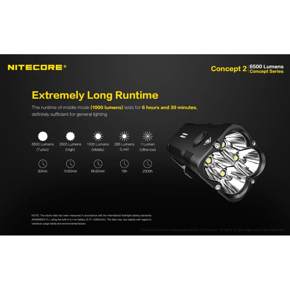 Latarka Nitecore Concept 2 6500 lumenów 14 Latarka Nitecore Concept 2 6500 lumenów