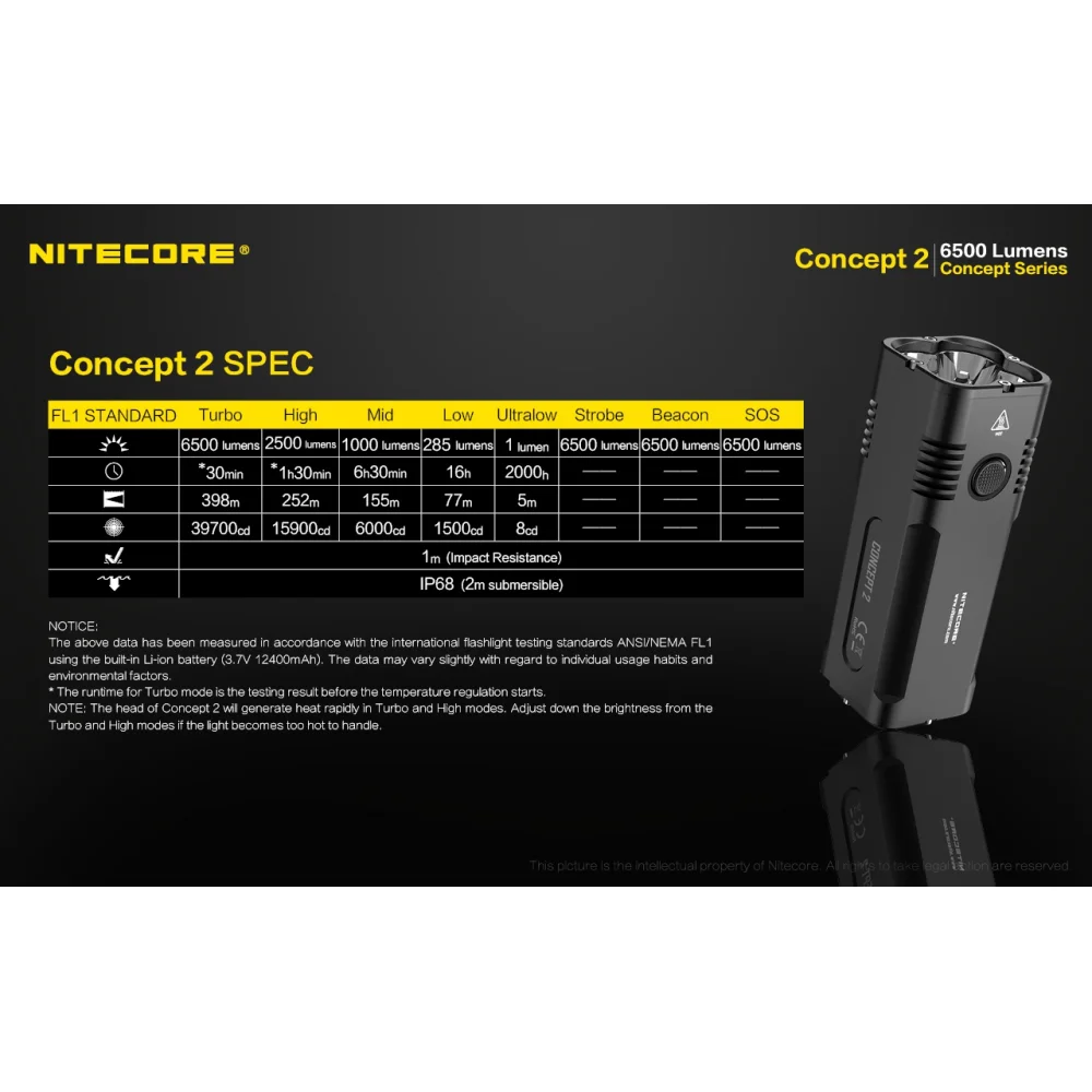 Latarka Nitecore Concept 2 6500 lumenów 28 Latarka Nitecore Concept 2 6500 lumenów