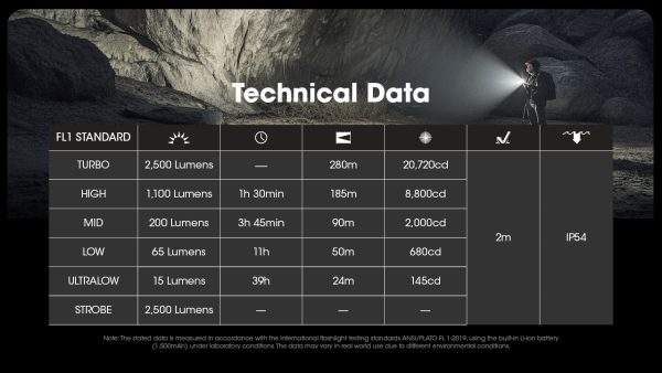 Latarka NITECORE EDC23 2500 lumenów-2