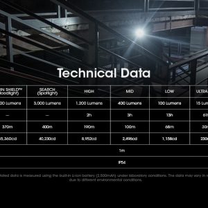 Latarka NITECORE EDC29 6500 lumenów-2