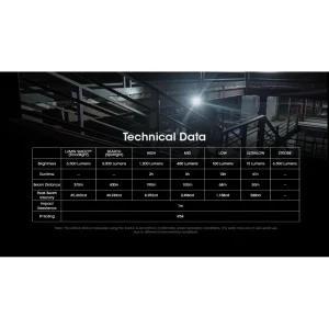 Latarka NITECORE EDC29 6500 lumenów