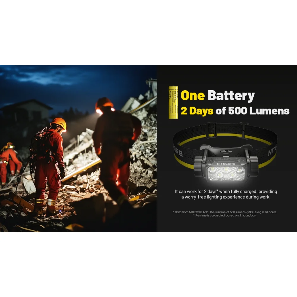 Latarka NITECORE HC70 UHE czołówka 1600 lumenów 6 Latarka NITECORE HC70 UHE czołówka 1600 lumenów