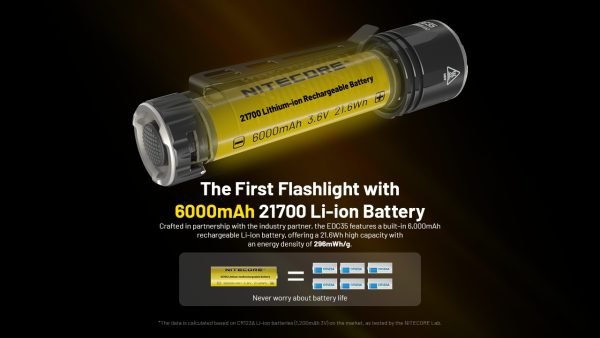 Latarka NITECORE EDC35 5000 lumenów-6