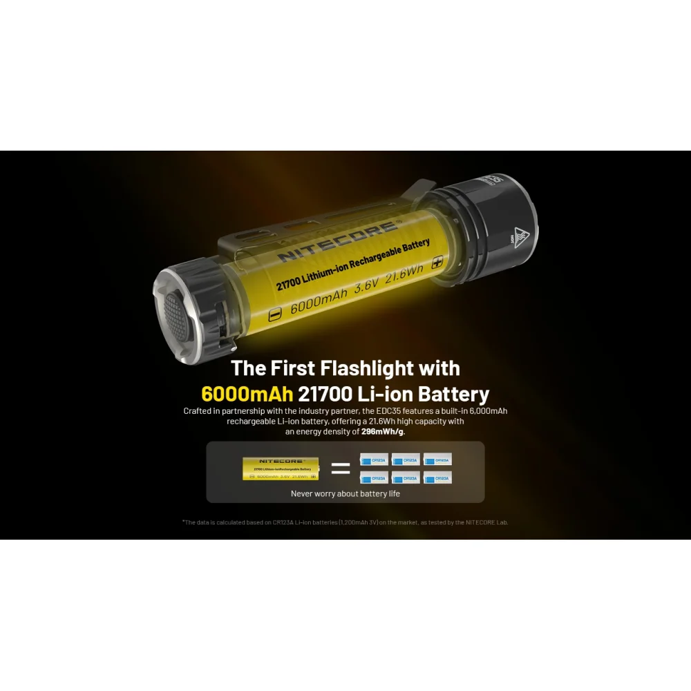 Latarka NITECORE EDC35 5000 lumenów 6 Latarka NITECORE EDC35 5000 lumenów