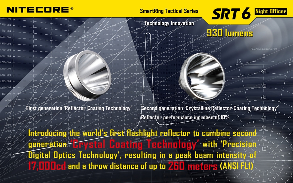 Światło S.O.S.: Tak | Maksymalny czas pracy (godz.): 200 | Zasięg wiązki światła (m): 260 | Waga bez baterii (g): 145 | Futerał: Tak | Wodoodporność: Do 2 m | Kolor: Czarny | Baterie (kompatybilne): 1 x 18650 lub 2 x CR123 | Długość całkowita (mm): 153 | Średnica głowicy (mm): 34 | Źródło światła: Dioda LED CREE XM-L2 (T6) | Światło stroboskopowe: tak | Moc światła (L): 930 - LifeGun.pl Latarka Nitecore SRT6 SmartRing Night Officer Tactical 930 Lumenów-7