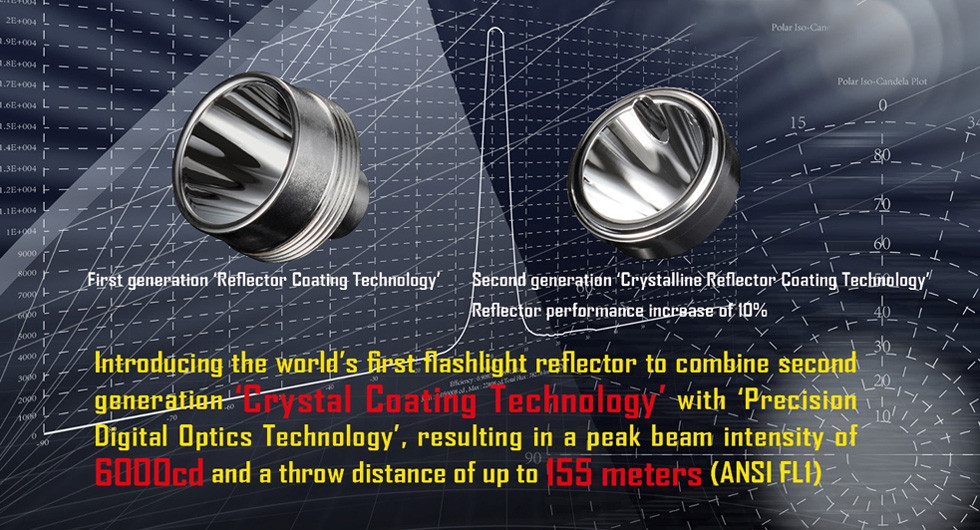 Światło S.O.S.: Tak | Maksymalny czas pracy (godz.): 450 | Zasięg wiązki światła (m): 155 | Waga bez baterii (g): 77 | Futerał: Tak | Wodoodporność: Do 2 m | Kolor: Czarny | Baterie (kompatybilne): 1 x 18650 lub 2 x CR123 | Długość całkowita (mm): 136 | Średnica głowicy (mm): 25 | Źródło światła: Dioda LED CREE XM-L2 (T6) | Światło stroboskopowe: tak | Moc światła (L): 750 - LifeGun.pl Latarka Nitecore SRT5 SmartRing Tactical Detective 750 Lumenów-7