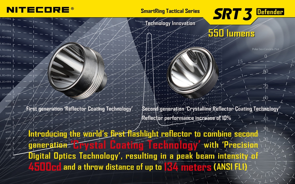 Światło S.O.S.: Tak | Maksymalny czas pracy (godz.): 200 | Zasięg wiązki światła (m): 134 | Waga bez baterii (g): 73 | Futerał: Tak | Wodoodporność: Do 2 m | Kolor: Czarny | Baterie (kompatybilne): 1x CR123 | Długość całkowita (mm): 100 | Średnica głowicy (mm): 25 | Źródło światła: Dioda LED CREE XM-L2 (T6) | Światło stroboskopowe: tak | Moc światła (L): 550 - LifeGun.pl Latarka Nitecore SRT3 SmartRing Tactical Defender 550 Lumenów-14