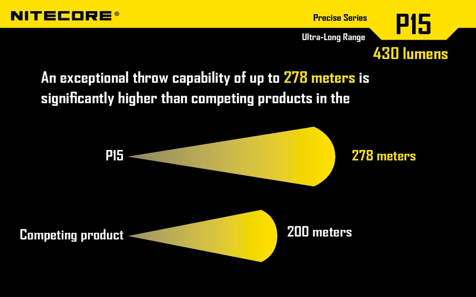 Światło S.O.S.: Tak | Maksymalny czas pracy (godz.): 520 | Zasięg wiązki światła (m): 278 | Waga bez baterii (g): 132 | Futerał: Tak | Wodoodporność: Do 2 m | Kolor: Czarny | Baterie (kompatybilne): 1 x 18650 lub 2 x CR123 | Długość całkowita (mm): 151 | Średnica głowicy (mm): 40 | Źródło światła: Dioda LED Premium CREE XP-G2 | Światło stroboskopowe: tak | Moc światła (L): 430 - LifeGun.pl Latarka Nitecore P15 Precise 430 Lumenów-6