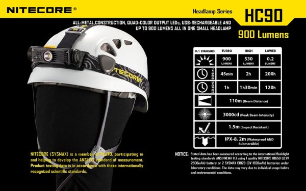 Latarka czołowa Nitecore HC90 900 Lumenów-27