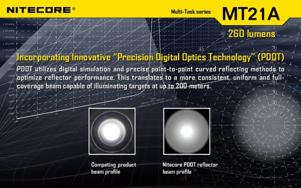 Latarka Nitecore MT21A 260 Lumenów-9