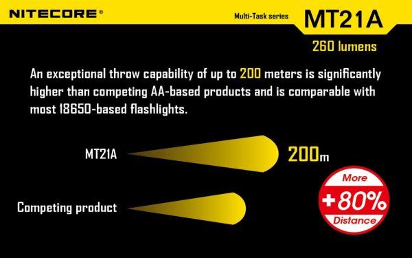 Latarka Nitecore MT21A 260 Lumenów-10