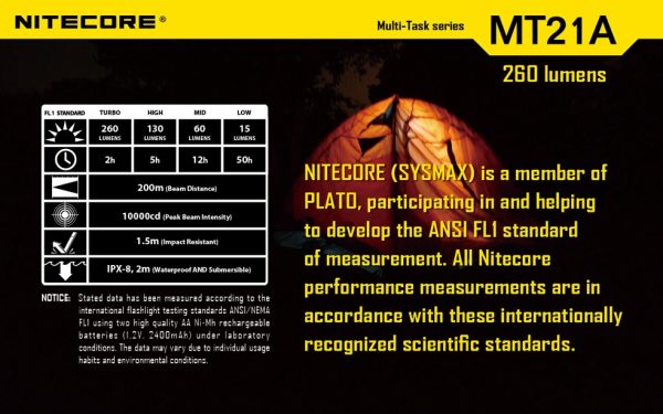 Latarka Nitecore MT21A 260 Lumenów-13