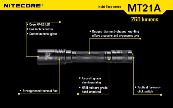 Latarka Nitecore MT21A 260 Lumenów-21
