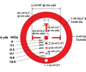 Kolimator Burris AR-536 Ballistic CQ (300210)-2