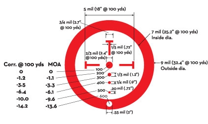 Powiększenie (x): 3 | Podziałki pokręteł (MOA/1 Click): 1/2 | Pole widzenia ze 100 m (m): ~9,75 | Waga (g): 374 - LifeGun.pl Kolimator Burris AR-332 Ballistic CQ (300208)-5