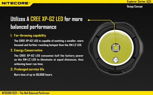 Latarka Nitecore EC21 460 lumenów-7